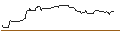 Intraday Chart für OPEN END-TURBO-OPTIONSSCHEIN - SGL CARBON