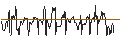 Intraday Chart für CITI/CALL/LOCKHEED MARTIN/660/0.1/16.01.25