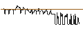 Intraday Chart für CITI/CALL/LOCKHEED MARTIN/560/0.1/19.09.24