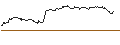 Intraday-grafiek van TURBO UNLIMITED SHORT- OPTIONSSCHEIN OHNE STOPP-LOSS-LEVEL - MODERNA
