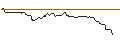 Intraday Chart für PUT/BLACKROCK/800/0.01/17.01.25