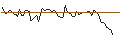Intraday Chart für MORGAN STANLEY PLC/PUT/BMW/85/0.1/20.12.24