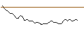Intraday Chart für MORGAN STANLEY PLC/PUT/DEUTSCHE BOERSE/160/0.1/20.12.24