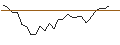 Intraday Chart für MORGAN STANLEY PLC/CALL/UBS/28/1/20.12.24