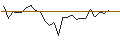 Intraday Chart für MORGAN STANLEY PLC/CALL/GIVAUDAN/3700/0.01/20.12.24
