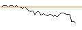 Intraday Chart für MORGAN STANLEY PLC/CALL/IDEXX LABORATORIES/560/0.01/20.12.24