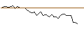 Intraday Chart für MORGAN STANLEY PLC/CALL/IDEXX LABORATORIES/520/0.01/20.12.24