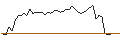 Intraday-grafiek van MORGAN STANLEY PLC/CALL/BOOKING HOLDINGS/3100/0.01/20.12.24
