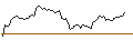 Intraday Chart für MORGAN STANLEY PLC/CALL/COLGATE-PALMOLIVE/87.5/0.1/20.12.24