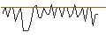 Intraday Chart für MORGAN STANLEY PLC/CALL/MOSAIC/51.75/0.1/20.12.24
