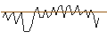 Intraday Chart für MORGAN STANLEY PLC/CALL/MOSAIC/46.75/0.1/20.12.24
