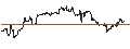 Intraday Chart für UNICREDIT BANK/CALL/EXXON MOBIL/120/0.1/15.01.25