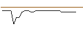 Intraday Chart für EXPRESS VONCERT PHOENIX - FARFETCH A/RIVN AUTO