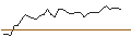 Intraday Chart für MORGAN STANLEY PLC/CALL/ONEOK/72.5/0.1/20.12.24