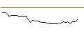 Intraday-grafiek van MORGAN STANLEY PLC/CALL/ON SEMICONDUCTOR/73/0.1/20.09.24