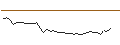 Intraday-grafiek van MORGAN STANLEY PLC/CALL/ON SEMICONDUCTOR/71/0.1/20.09.24