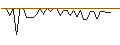 Intraday Chart für MORGAN STANLEY PLC/CALL/SYSCO/100/0.1/20.09.24