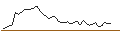 Intraday Chart für MORGAN STANLEY PLC/CALL/SYNOPSYS/480/0.01/20.12.24