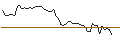 Grafico intraday di MORGAN STANLEY PLC/PUT/ON SEMICONDUCTOR/70/0.1/17.01.25