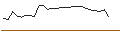 Grafico intraday di MORGAN STANLEY PLC/PUT/ON SEMICONDUCTOR/80/0.1/20.12.24