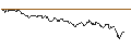 Gráfico intradía de TURBO UNLIMITED SHORT- OPTIONSSCHEIN OHNE STOPP-LOSS-LEVEL - BP PLC