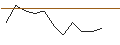 Intraday Chart für JP MORGAN/PUT/AMERICAN TOWER/160/0.1/17.01.25