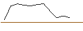 Grafico intraday di JP MORGAN/CALL/CONSTELLATION BRANDS/310/0.1/17.01.25
