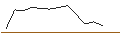 Grafico intraday di JP MORGAN/CALL/CONSTELLATION BRANDS/240/0.1/17.01.25