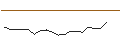 Intraday Chart für JP MORGAN/CALL/ALIGN TECHNOLOGY/340/0.01/17.01.25