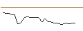 Intraday Chart für MORGAN STANLEY PLC/CALL/SOLAREDGE TECH/275/0.1/20.12.24