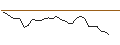 Intraday chart for MORGAN STANLEY PLC/CALL/SUNRUN/21/0.1/20.12.24