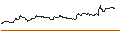 Intraday-grafiek van OPEN END TURBO PUT-OPTIONSSCHEIN MIT SL - UNITED AIRLINES HOLDINGS