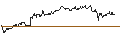 Intraday Chart für OPEN END TURBO CALL-OPTIONSSCHEIN MIT SL - TELIA CO.