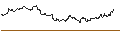 Intraday Chart für OPEN END TURBO BEAR OPTIONSSCHEIN - STMICROELECTRONICS