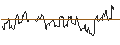 Intraday Chart für SG/CALL/QORVO INC/130/0.1/17.01.25