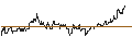 Intraday chart for SG/CALL/NASDAQ/65/0.1/17.01.25