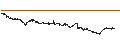 Intraday Chart für LEVERAGE LONG - IPSEN