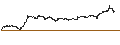 Intraday chart for SHORT LEVERAGE - SARTORIUS STEDIM BIO