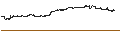 Intraday Chart für LEVERAGE LONG - ADOBE