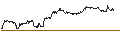 Gráfico intradía de TURBO UNLIMITED SHORT- OPTIONSSCHEIN OHNE STOPP-LOSS-LEVEL - HEINEKEN