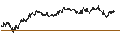 Gráfico intradía de UNLIMITED TURBO SHORT - HEINEKEN