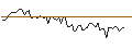 Intraday chart for MORGAN STANLEY PLC/CALL/RIO TINTO ADR/99/0.1/20.12.24