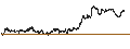 Intraday Chart für UNLIMITED TURBO LONG - INTEL