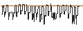 Grafico intraday di SG/CALL/ESTEE LAUDER `A`/250/0.1/17.01.25