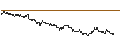 Intraday Chart für OPEN END TURBO PUT-OPTIONSSCHEIN MIT SL - DEUTSCHE TELEKOM