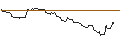 Intraday-grafiek van OPEN END TURBO BULL OPTIONSSCHEIN - TAKE-TWO INTERACTIVE SOFTW.