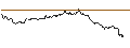 Intraday-grafiek van UNLIMITED TURBO LONG - PNE WIND