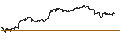 Intraday-grafiek van MINI FUTURE LONG - SALESFORCE