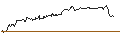 Intraday Chart für OPEN END TURBO CALL-OPTIONSSCHEIN MIT SL - WASTE MANAGEMENT