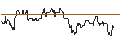 Intraday-grafiek van TURBO UNLIMITED LONG- OPTIONSSCHEIN OHNE STOPP-LOSS-LEVEL - SHERWIN-WILLIAMS